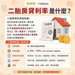 二胎房貸利率是什麼
