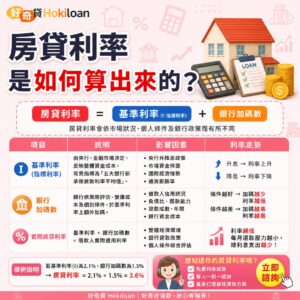 房貸利率如何算出來